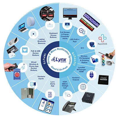 lynx overview graphic
