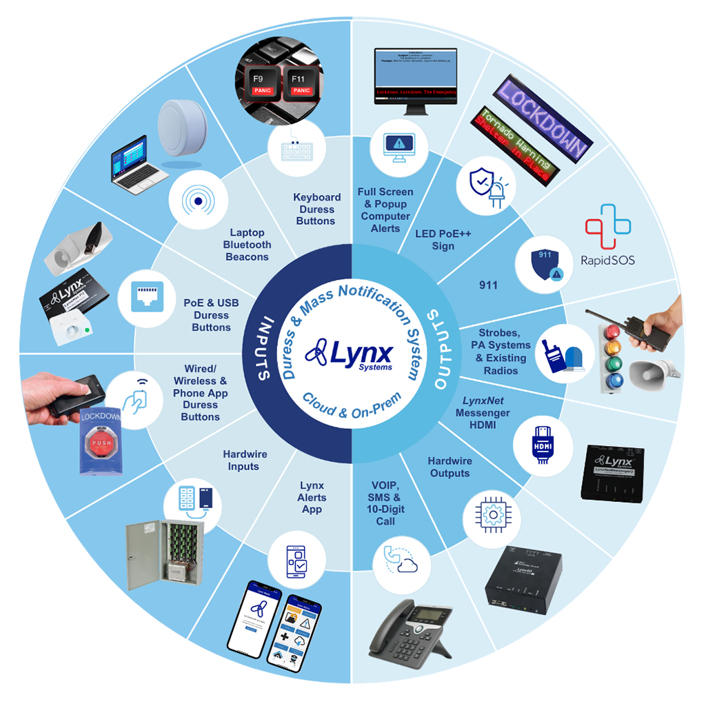 lynx overview graphic