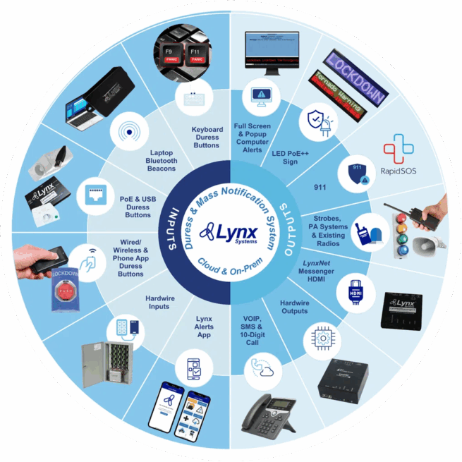 Lynx | Panic Button & Mass Notification Emergency Response Systems